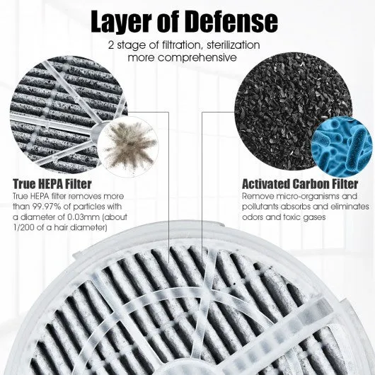 2 Pcs Air Purifier Replacement Filter with Activated Carbon Material