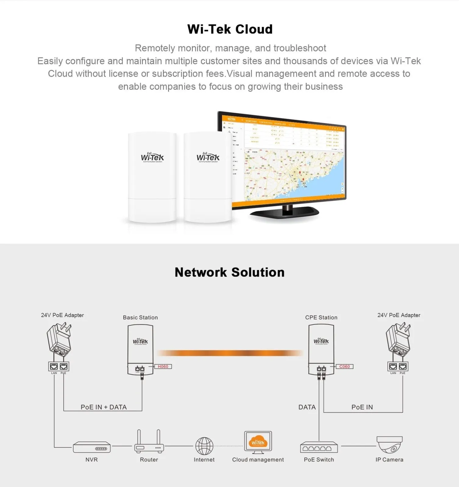 2.4Ghz Wireless Antenna Kit, PTP & PTMP