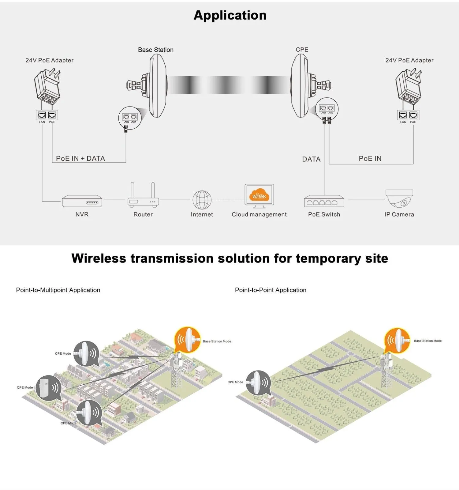 5.8Ghz Wireless Antenna Kit, PTP & PTMP