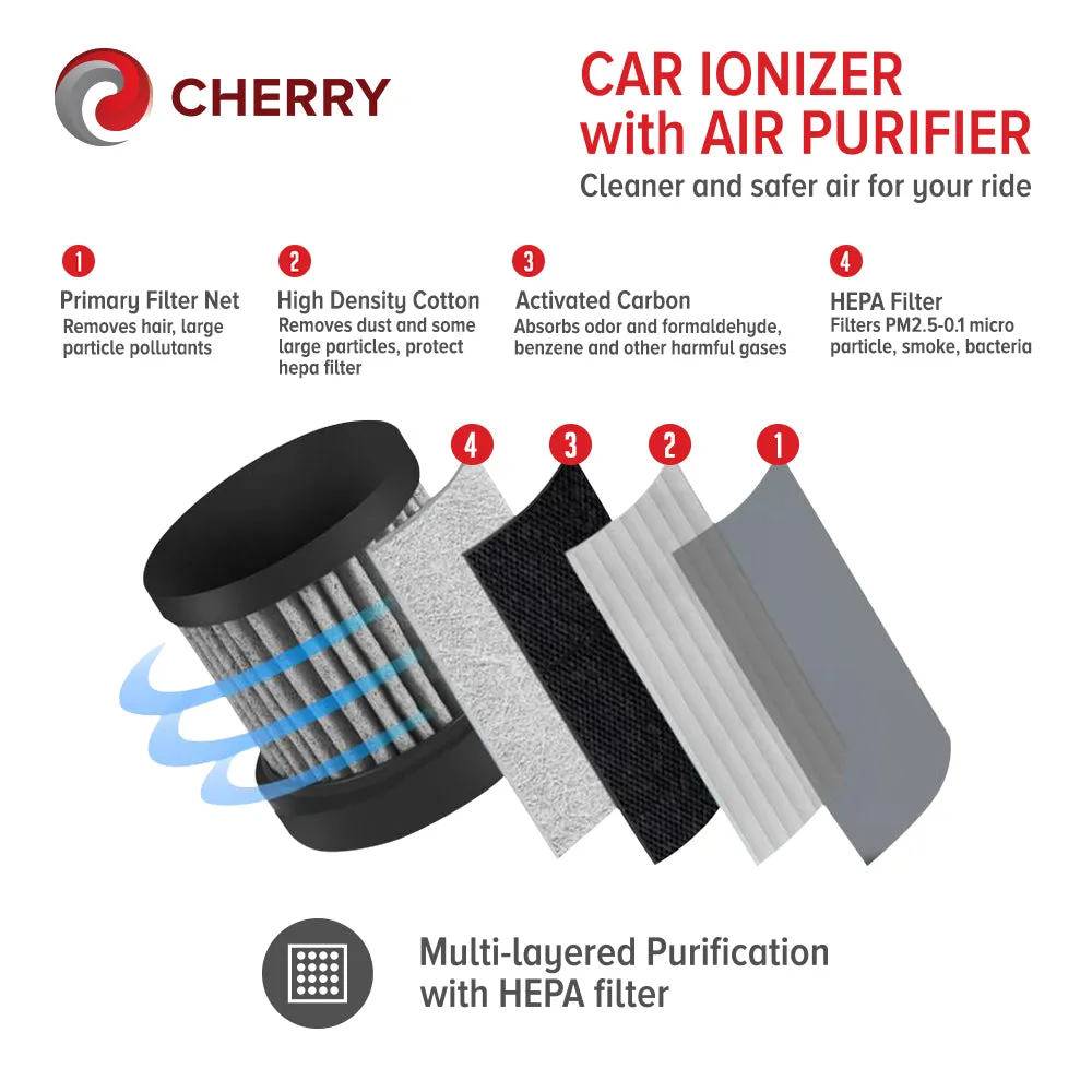 CHERRY Car Ionizer with Air Purifier Replacement Filter