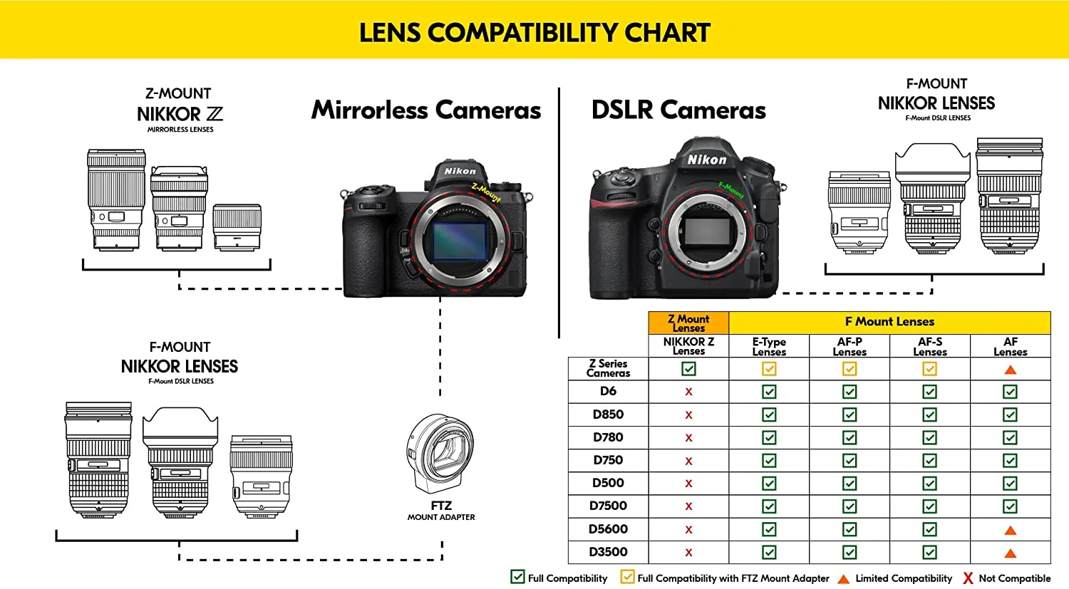 Nikon AF-S DX 18-105mm f/3.5-5.6G ED VR Lens (2179) Intl Model Bundle