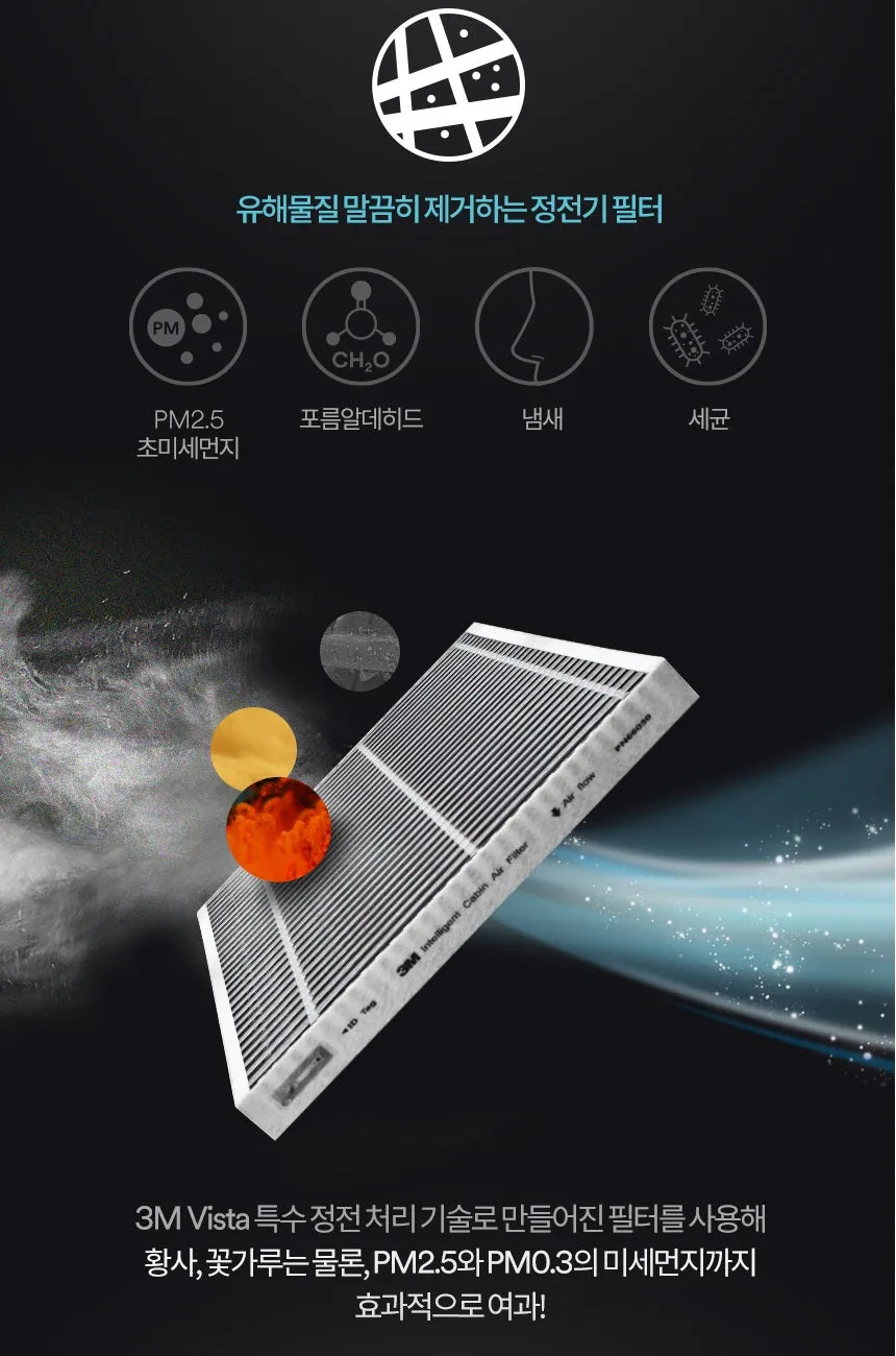 Official 3M product 360° directional air absorption 3M Vehicle Air Purifier