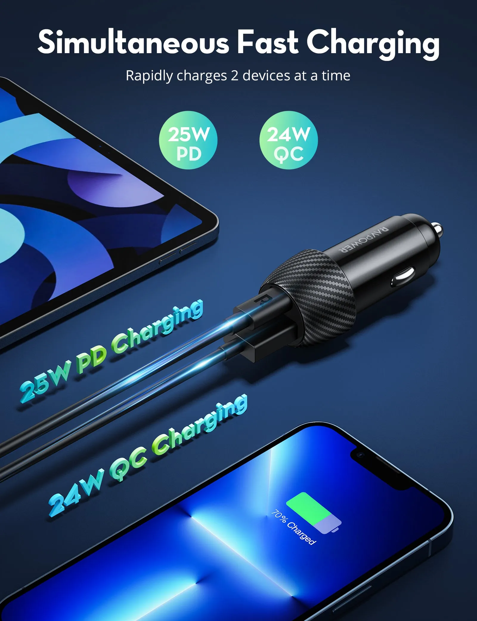 RAVPower VC030 Dual Port USB C Car Charger